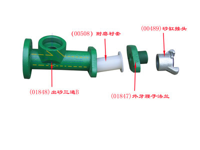 【供應(yīng)江門(mén)新會(huì)新型手動(dòng)調(diào)砂閥手動(dòng)磨料閥,專(zhuān)業(yè)生產(chǎn)噴砂閥門(mén) z閥】?jī)r(jià)格,廠(chǎng)家,圖片,熱噴涂設(shè)備配件,廣州涂圣涂裝設(shè)備-